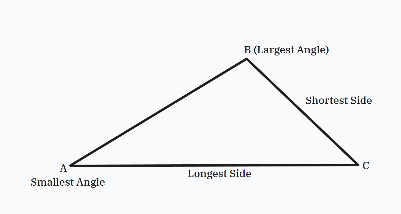 Triangle with variable length of sides