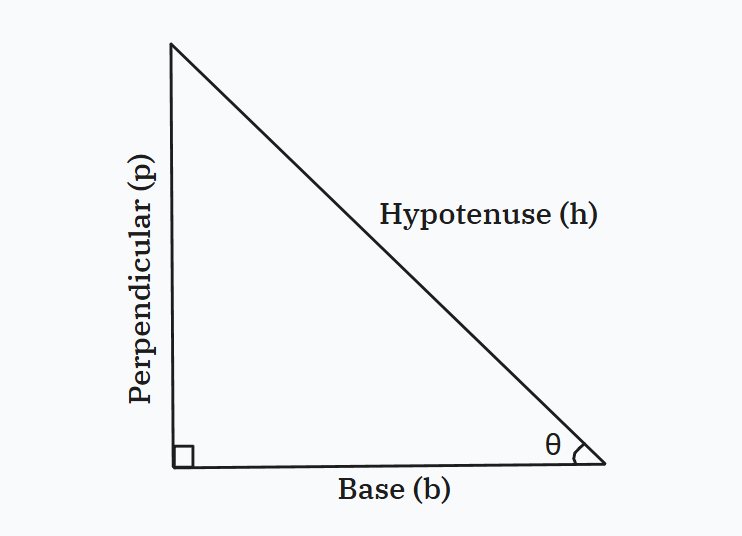 Right angled triangle with base, hypotenuse and perpendicular